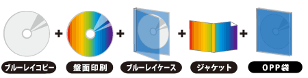 ブルーレイコピー　ブルーレイケース 5点セット