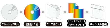 ブルーレイコピー　ジュエルケース 5点セット