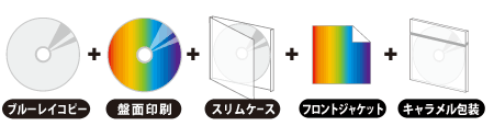 ブルーレイコピー　スリムケース 5点セット