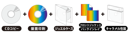 CDコピー　ジュエルケース 5点セット