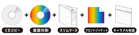 CDコピー　スリムケース 5点セット