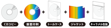 CDコピー　トールケース 5点セット