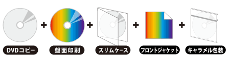 DVDコピー　スリムケース 5点セット