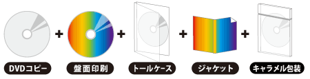 DVDコピー　トールケース 5点セット