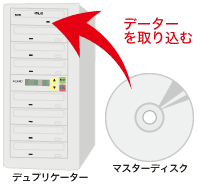 DVD/CDのデータを取り込む