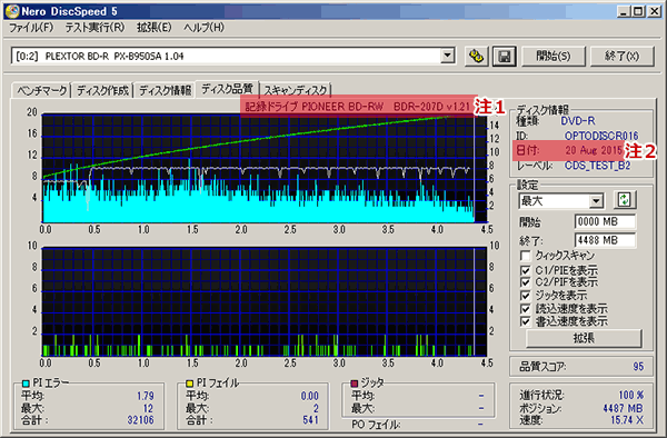 DR47WP100BZの計測結果