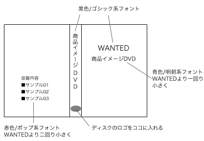 DVDコピー/CDコピー/ブルーレイコピーサービス 文字の記入例3